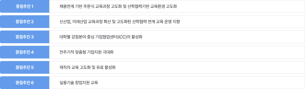 중점추진 6가지